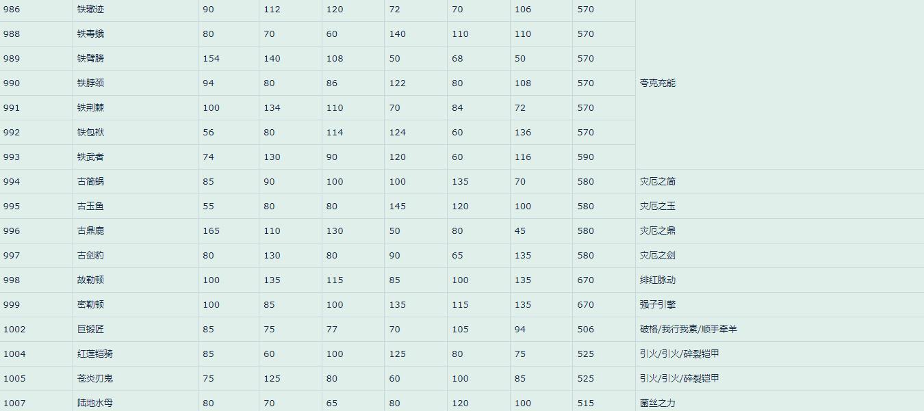 解放第三个道馆的技巧有哪些？需要哪些精灵？  第2张