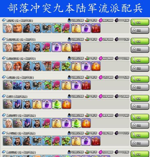 部落冲突无援兵流派玩法是什么？如何有效运用？  第3张