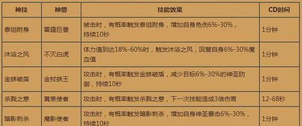 热血传奇游戏宠物练级路线选择方法？  第1张