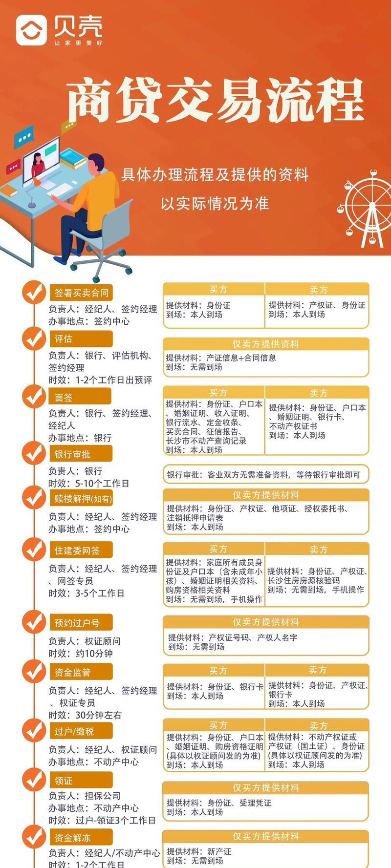 绝地求生交易所出售物品的流程是什么？如何在交易所中成功出售？  第3张