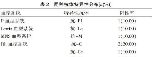 疯狂病人套组的搭配技巧是什么？如何发挥最大效果？  第1张