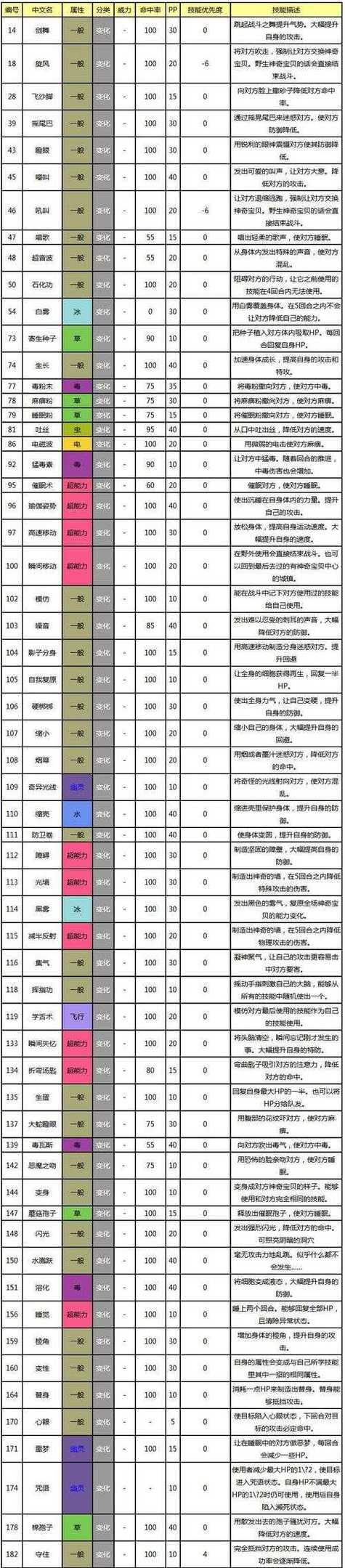 口袋妖怪七代提升精神力的方法有哪些？  第2张