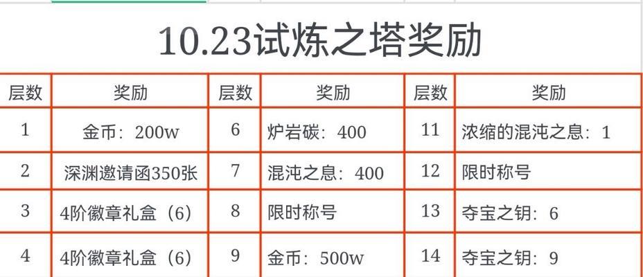 地下城与勇士起源塔13层通关技巧是什么？  第2张
