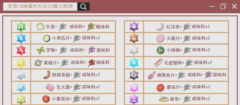口袋妖怪黄版本中食物如何获得？有哪些获取食物的技巧？  第3张