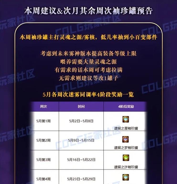 地下城与勇士起源罐子领取条件是什么？  第3张