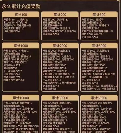 征途2零氪玩家如何缔造神话？零氪玩家在征途2中的生存之道是什么？  第2张