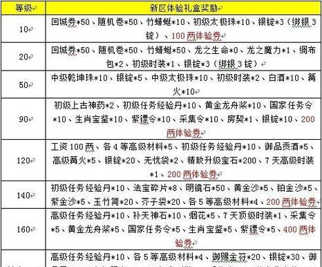 征途2s神兵升级方法有哪些？需要哪些材料？  第2张