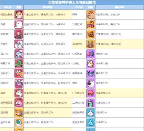 部落冲突宠物武器搭配技巧是什么？  第1张