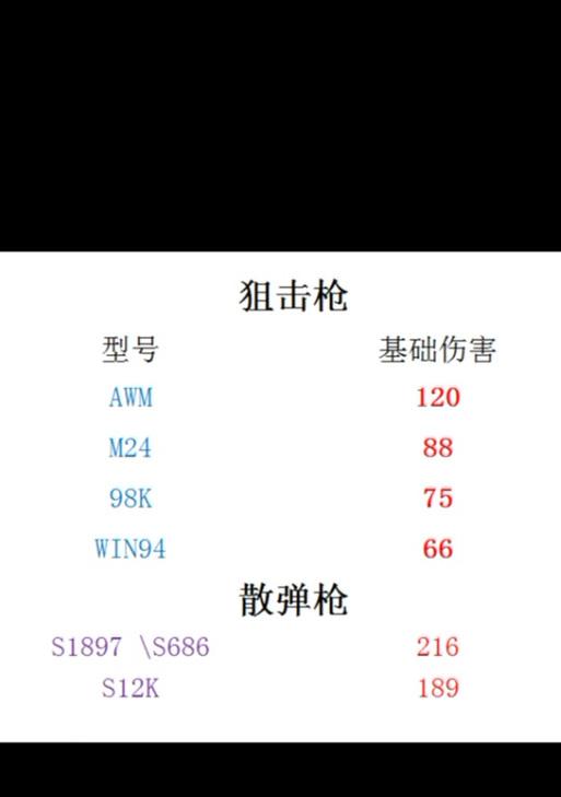 绝地求生中如何测量伤害值？测量伤害值的方法是什么？  第2张