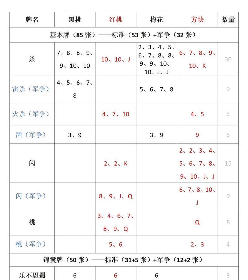 三国杀花色判定的具体含义是什么？  第3张
