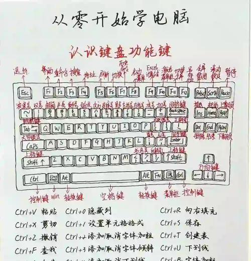 反恐精英新手键盘设置常见问题有哪些？  第2张