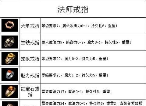 热血传奇光辉套装的属性如何？  第1张
