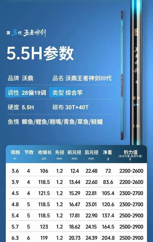 综合竿性能如何？征途中综合竿的使用评价是什么？  第1张