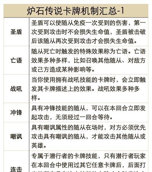炉石传说金摩戈尔卡牌使用技巧？  第3张