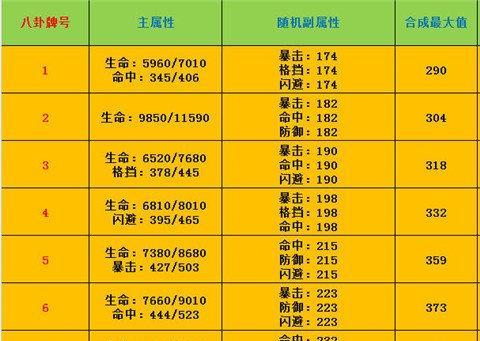 刀塔1冰霜之眼属性选择方法是什么？  第1张
