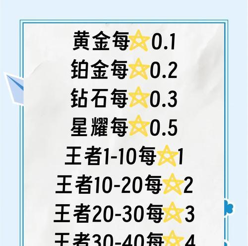 王者荣耀评分标准及提升技巧？  第1张