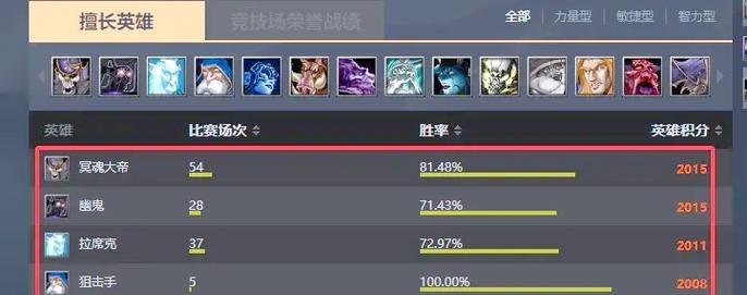 刀塔游戏中弹出队友的操作是什么？如何快速弹出队友信息？  第1张