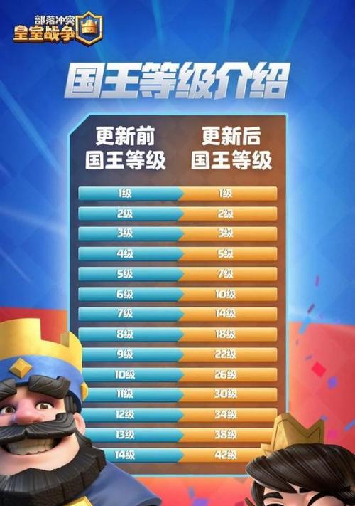 部落冲突如何成为国王？成为国王的步骤是什么？  第1张