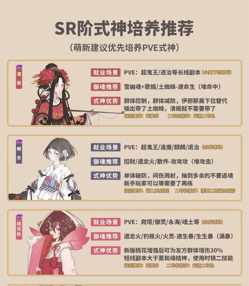 阴阳师中面板配置的计算方法是什么？  第2张