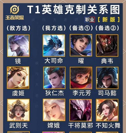 王者荣耀一对一战斗策略是什么？如何有效对战？  第2张