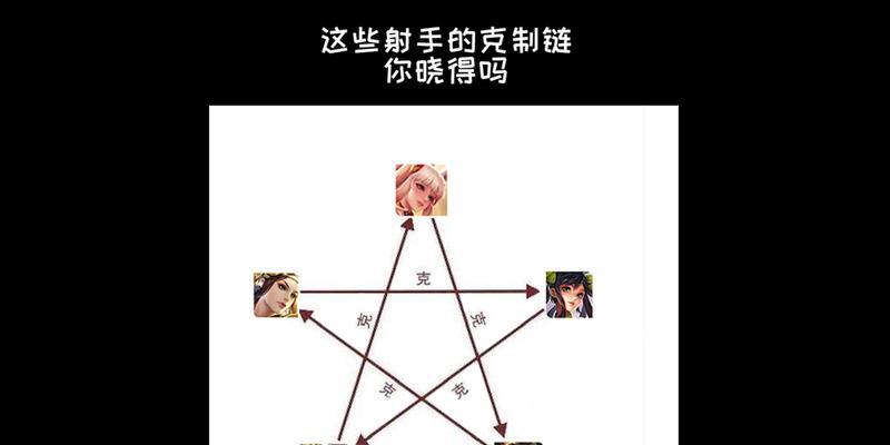 部落冲突如何克制射手？有哪些策略？  第2张