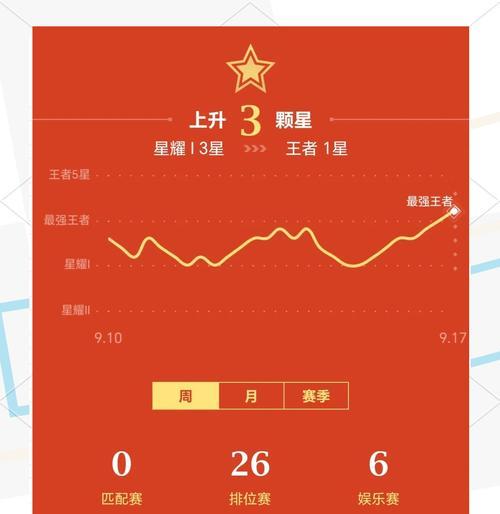 王者荣耀帧数查看方法？如何监控游戏帧率？  第2张