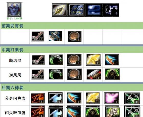 刀塔1灵魂守卫的出装建议是什么？  第1张