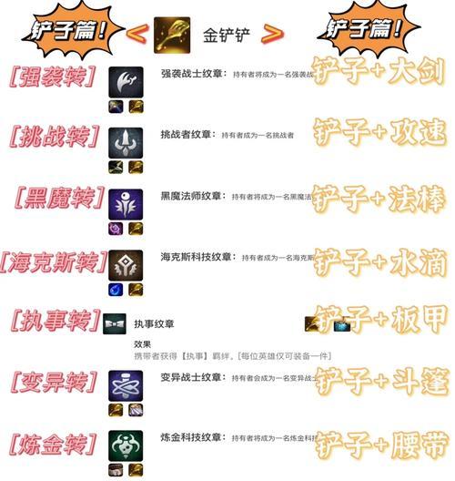 刀塔极限法球如何快速合成？刀塔极限法球合成的最快方法是什么？  第2张