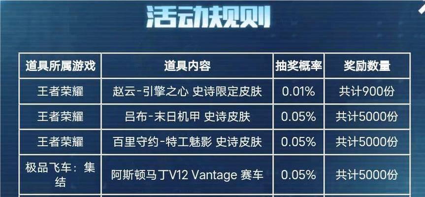 抽奖王者荣耀怎么送？如何参与抽奖并提高中奖率？  第1张