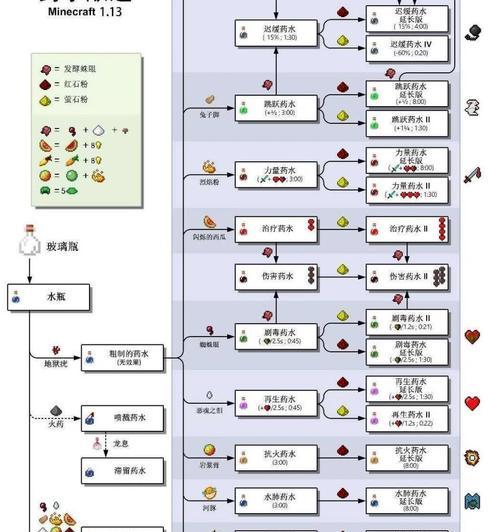 如何理解《我的世界》中的魔法元素？魔法在游戏中的作用是什么？  第2张