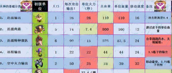 部落冲突中如何调整要塞兵种等级？  第2张
