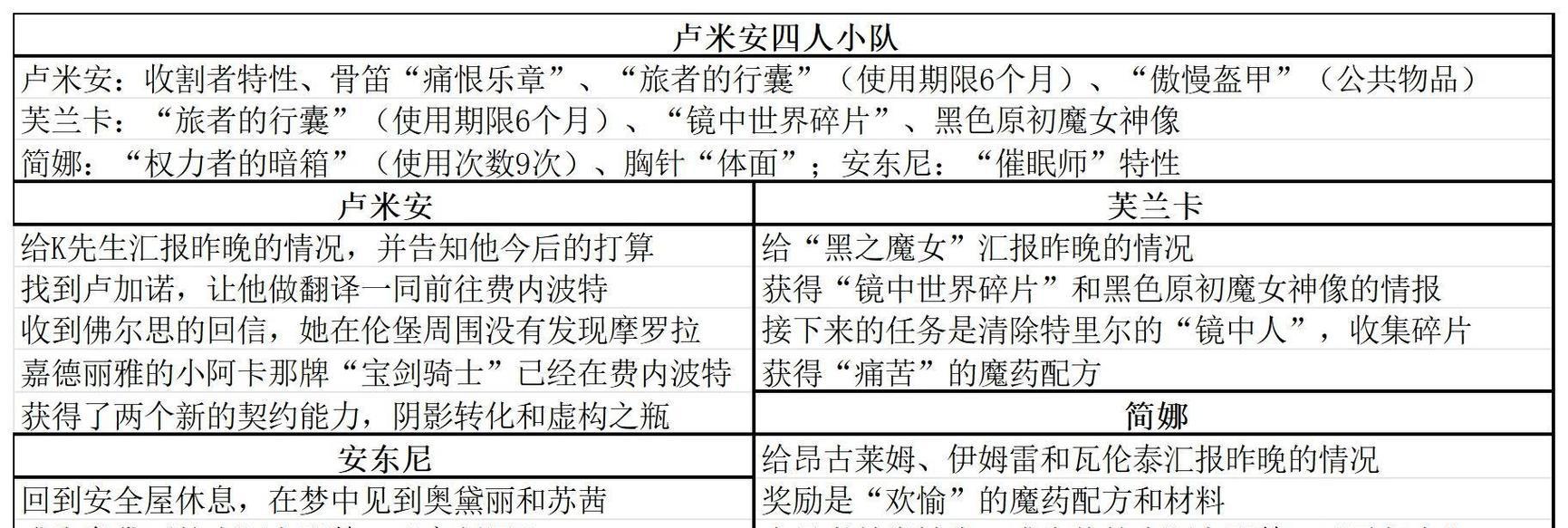 炉石传说中治疗之环如何获得？治疗之环的获取途径有哪些？  第2张