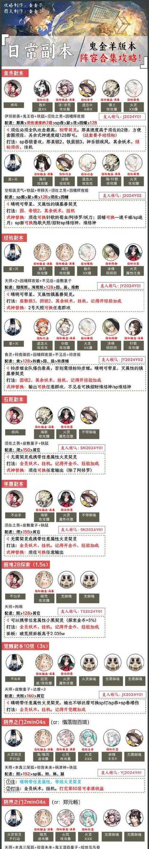 阴阳师四十级副本快速刷法是什么？  第3张