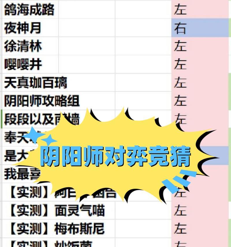 阴阳师竞猜活动如何参与？参加竞猜活动的条件是什么？  第1张