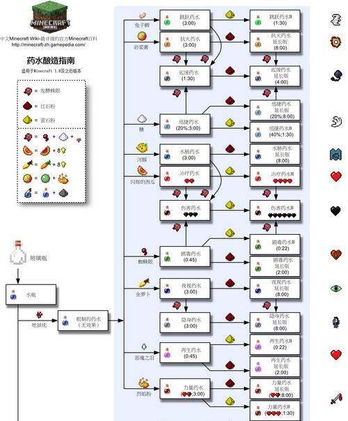 我的世界杀神世界制作方法是什么？  第2张