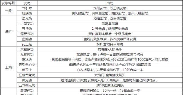部落冲突中超人石头如何获得？获取途径有哪些？  第1张