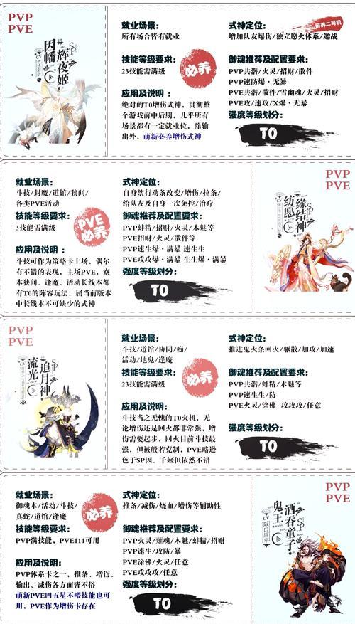 阴阳师试用资格使用条件是什么？  第3张