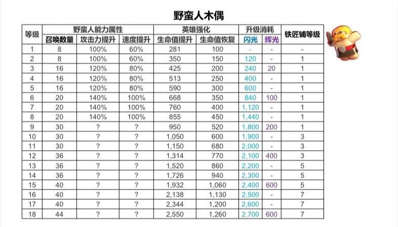 部落冲突中史诗技能的获取方式是什么？  第3张