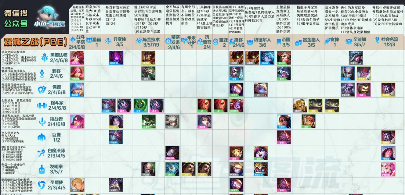 云顶之弈S45季中赛4费棋子全解析（掌握4费棋子的技巧）  第3张