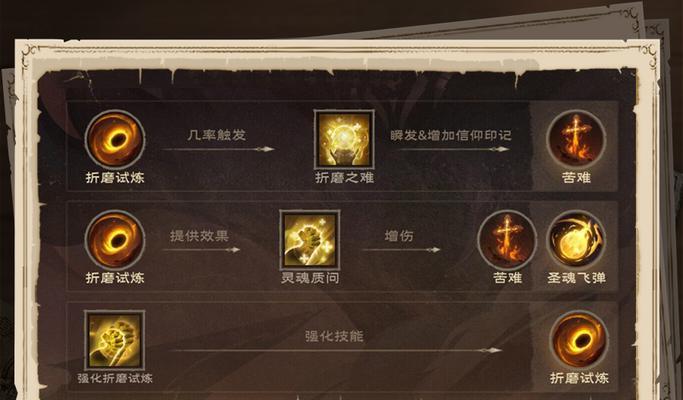 牧师原皮获取方法是什么？如何获得牧师皮肤？  第2张