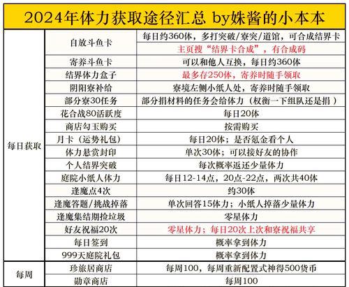 阴阳师新手如何刷体力？体力获取的有效方法是什么？  第2张