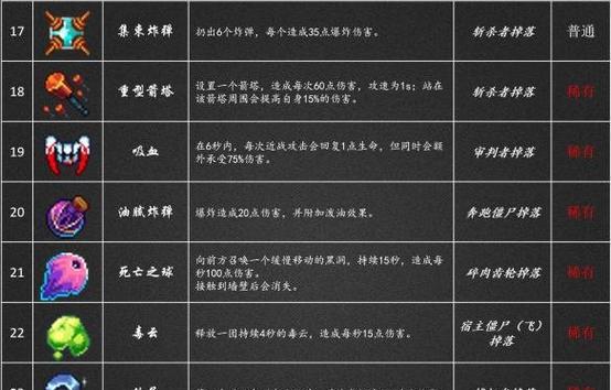 《死亡细胞》游戏中常用武器一览（探索通用流派和关键武器）  第3张