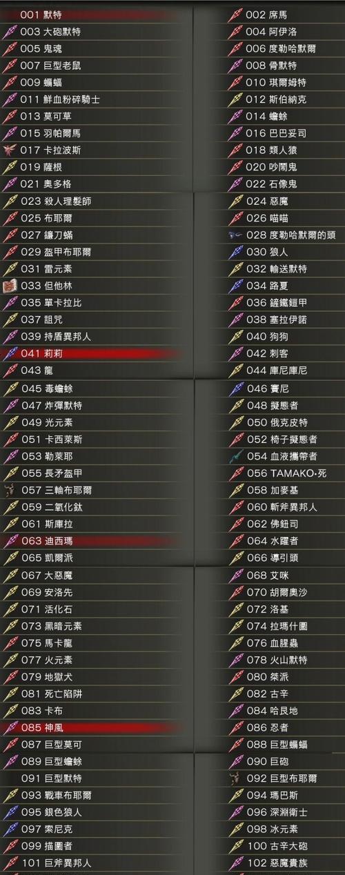 《血源诅咒》游戏梅高的奶妈奖杯达成攻略（探索梅高的奶妈奖杯获取方法）  第2张