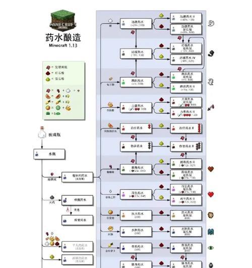 我的世界法术抄录步骤是什么？抄录法术有哪些注意事项？  第2张