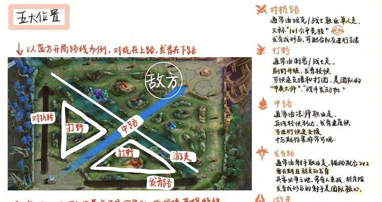 王者荣耀全面开放后怎么玩？有哪些新手入门技巧？  第1张