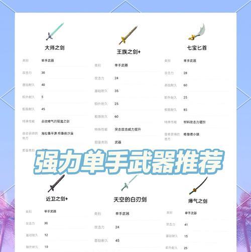 《贝奥武夫》游戏武器指南（掌握游戏中各类武器的使用技巧与特点）  第3张