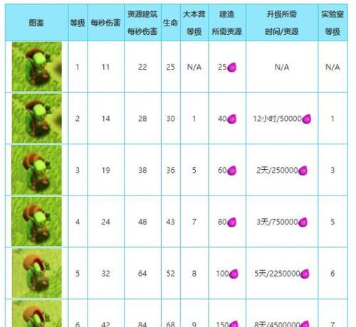 部落冲突军兵升级的最快途径是什么？  第3张