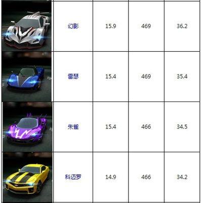 《天天飞车》一二三向前冲，领取惊喜大奖（驾驶超酷赛车）  第1张