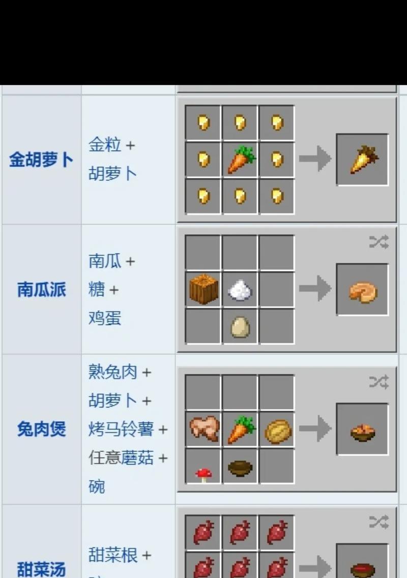 我的世界中如何进行吃东西的操作？  第3张