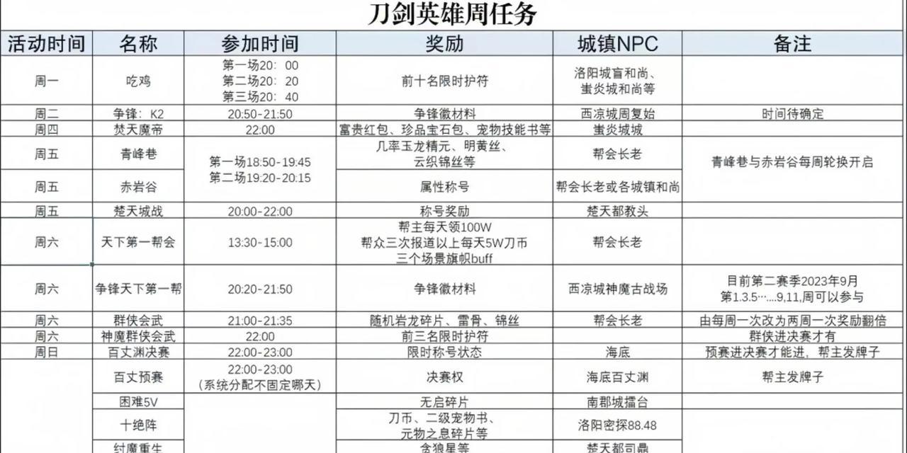 刀塔日记中单英雄如何选择？中单玩法的流行趋势是什么？  第1张